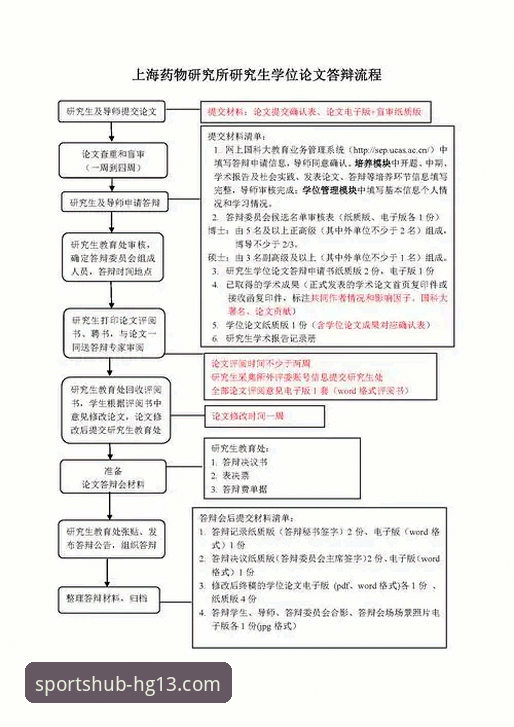 hg13体育如何注册 hg13体育平台注册流程最新动态:2024用户实测指南与操作全解析